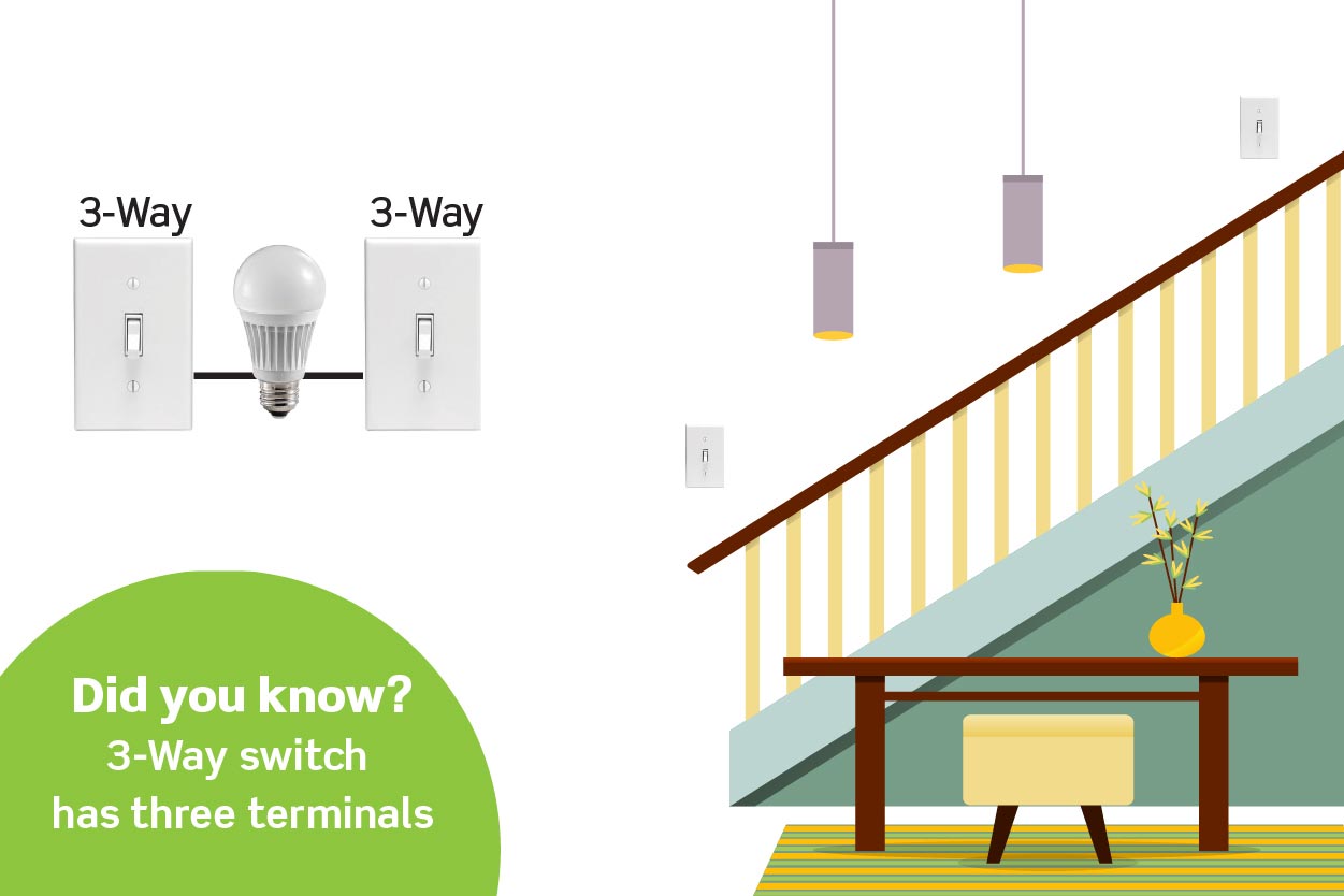 Illustration de l'interrupteur3-way 