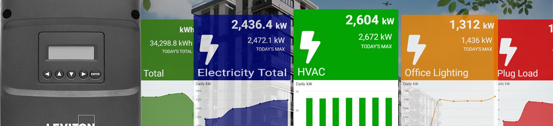 Solutions de compteurs divisionnaires