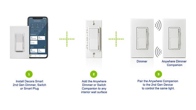 Comment les compagnons travaillent partout