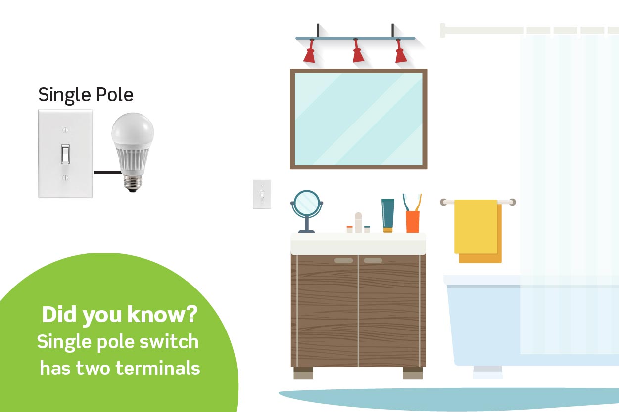 Illustration unipolaire